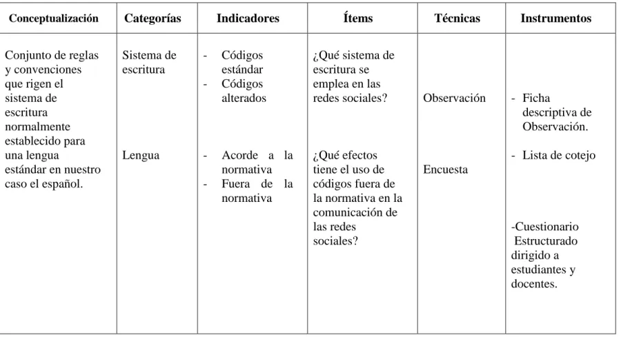 Tabla Nº 6  Variable Dependiente- ortografía de los niños  Elaborado por: Hurtado Escobar Ana Lucía 