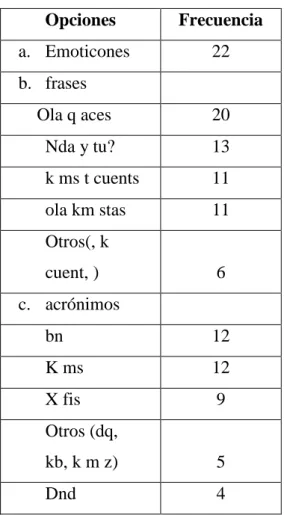 Tabla Nº 11 pregunta 4 Estudiantes 