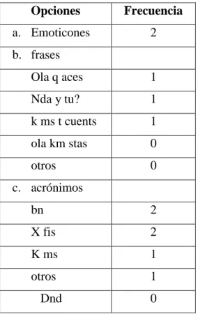 Tabla  Nº 18  pregunta 4 Docente 