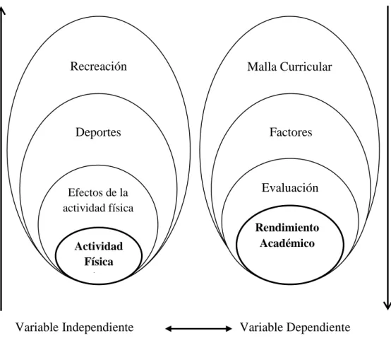Gráfico Nº 2. Categorías Fundamentales. 
