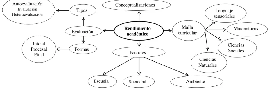 Gráfico Nº 4. Categorías Fundamentales. 