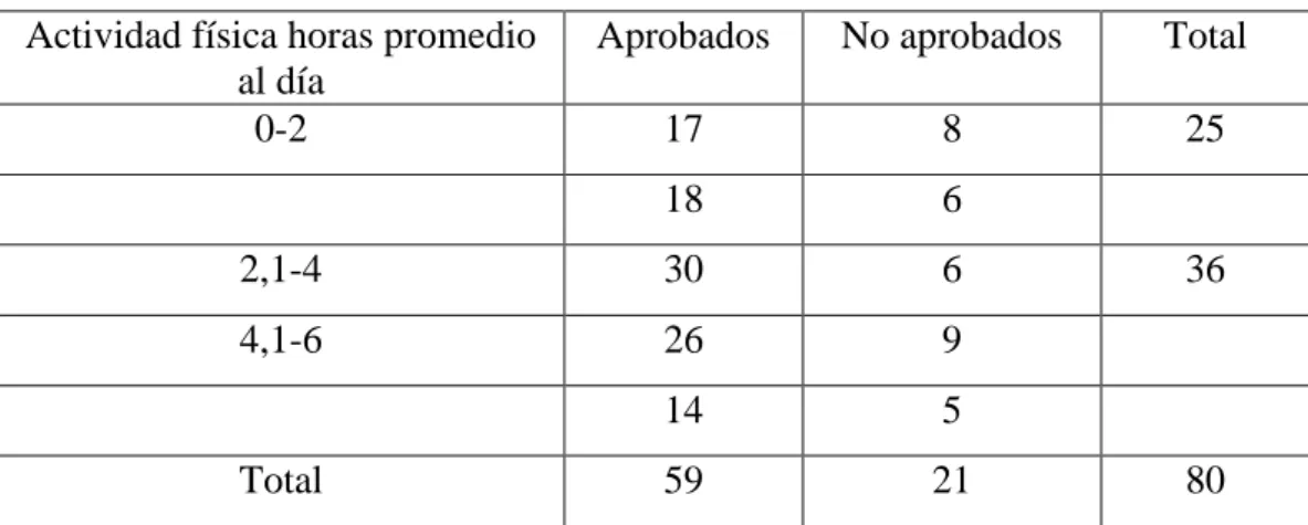 Tabla de Contingencia  