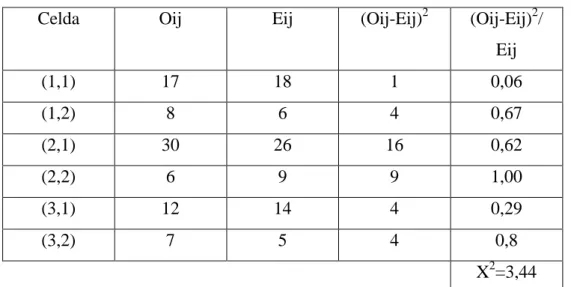 Tabla Nº 233. Tabla de Contingencia con chi Cuadrado  
