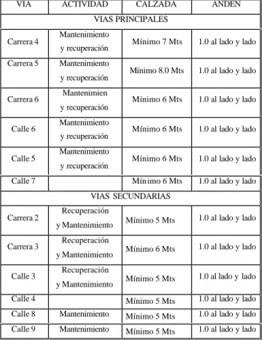 CUADRO 1   NORMAS DE MANEJO DE LAS VÍAS 