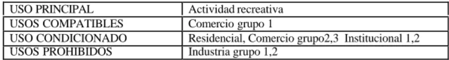 CUADRO 16    PREDIOS PARA APLICAR TRATAMIENTO DE DESARROLLO  