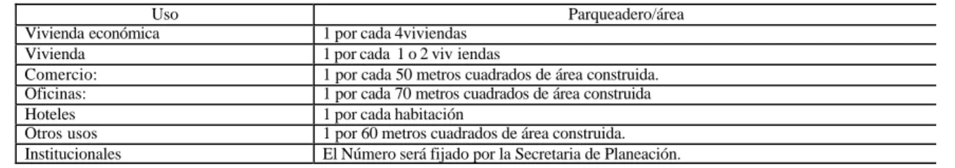 CUADRO 20  PARQUEADEROS SEGÚN USOS DE LAS EDIFICACIONES 