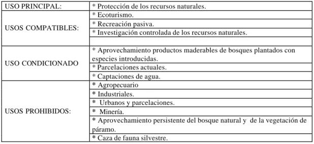 CUADRO 22  USOS BOSQUE PROTECTOR 