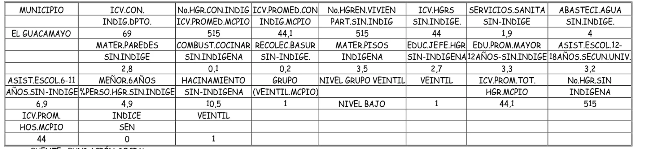 TABLA 34.  TIPOLOGIA MUNICIPAL CON BASE EN LAS CONDICIONES DE VIDA 