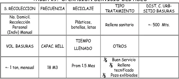 TABLA 29.  OPERACIÓN SERVICIO DEL ASEO 
