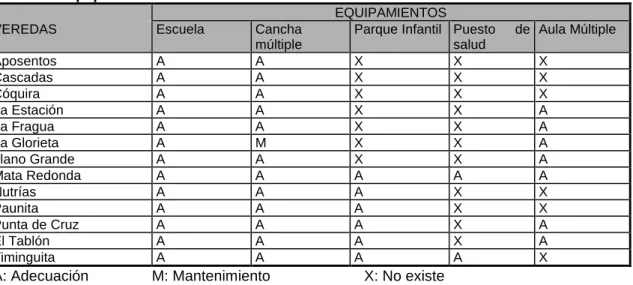 Tabla 14. Proyectos por programa