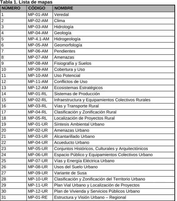 Tabla 1. Lista de mapas