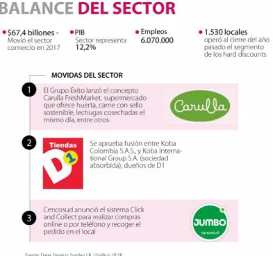 Gráfico 3. Comportamiento de los canales de venta desde 2017 