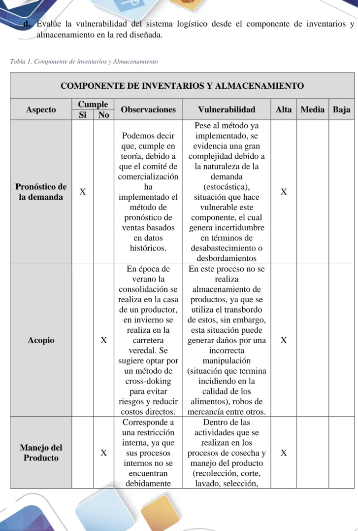 Tabla 1. Componente de inventarios y Almacenamiento 