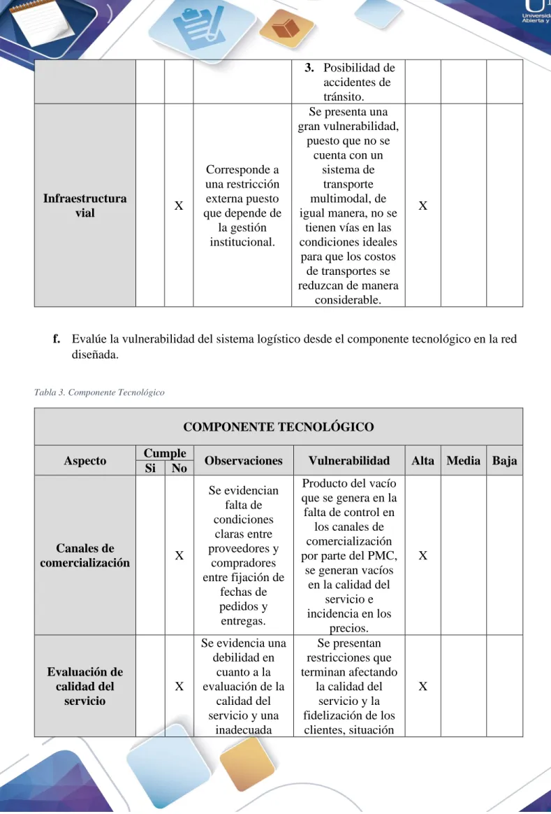 Tabla 3. Componente Tecnológico 