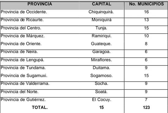 Tabla 1.  Provincias de Boyacá 