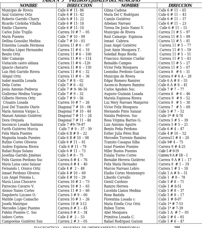 TABLA N° 5     PREDIOS EJIDALES DEL MUNICIPIO 