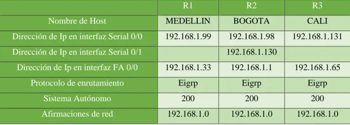 Tabla 1 Direccionamiento IP