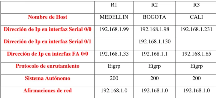 Tabla 4 Interfaz
