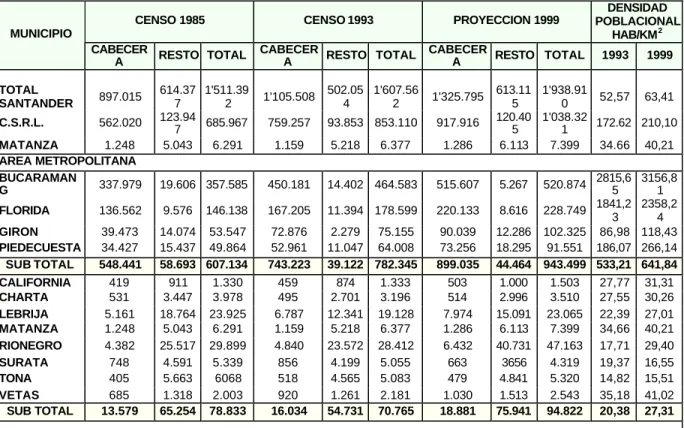 CUADRO No. 1 