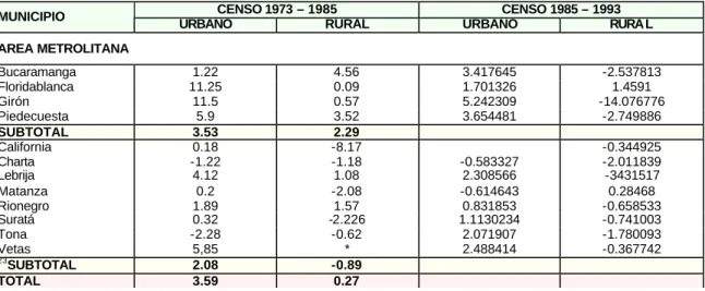 CUADRO NO. 2 
