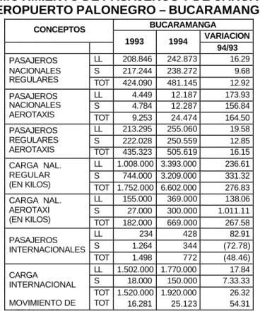 CUADRO No10  TRANSPORTE AEREO. 