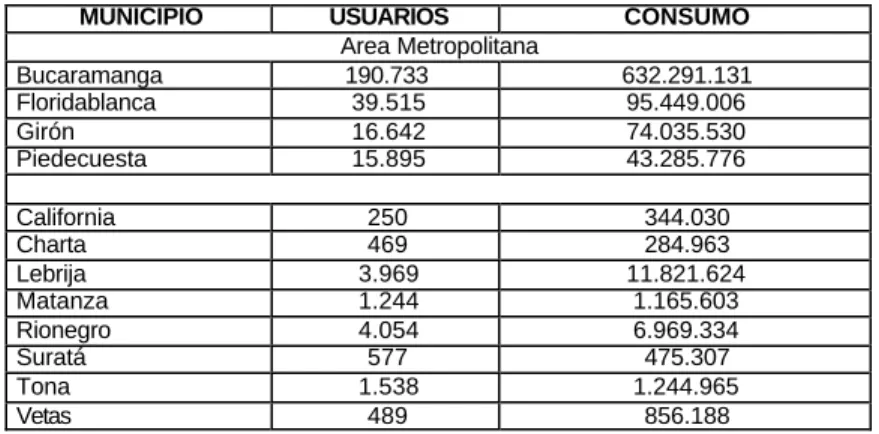 CUADRO No. 12  