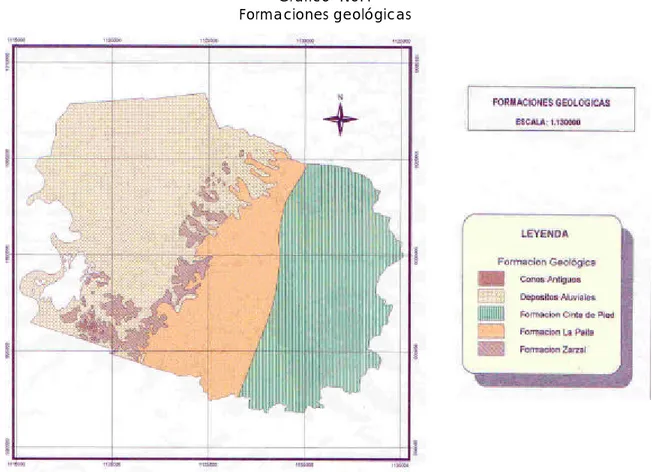 Gráfico  No.4  Formaciones geológicas 