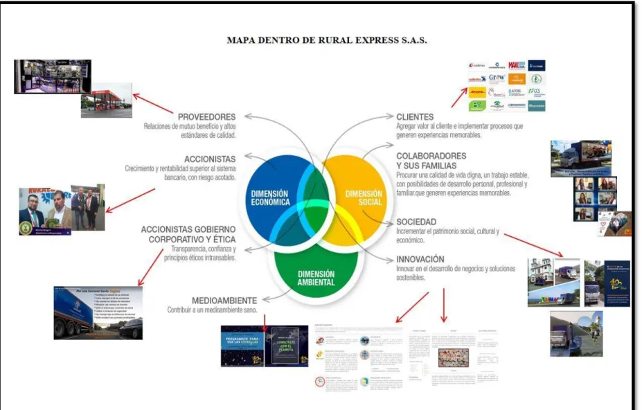 Mapa genérico de Stakeholders 