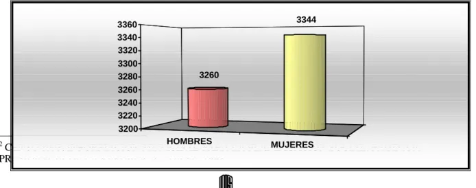 Tabla 4.     Distribución densidad de población 
