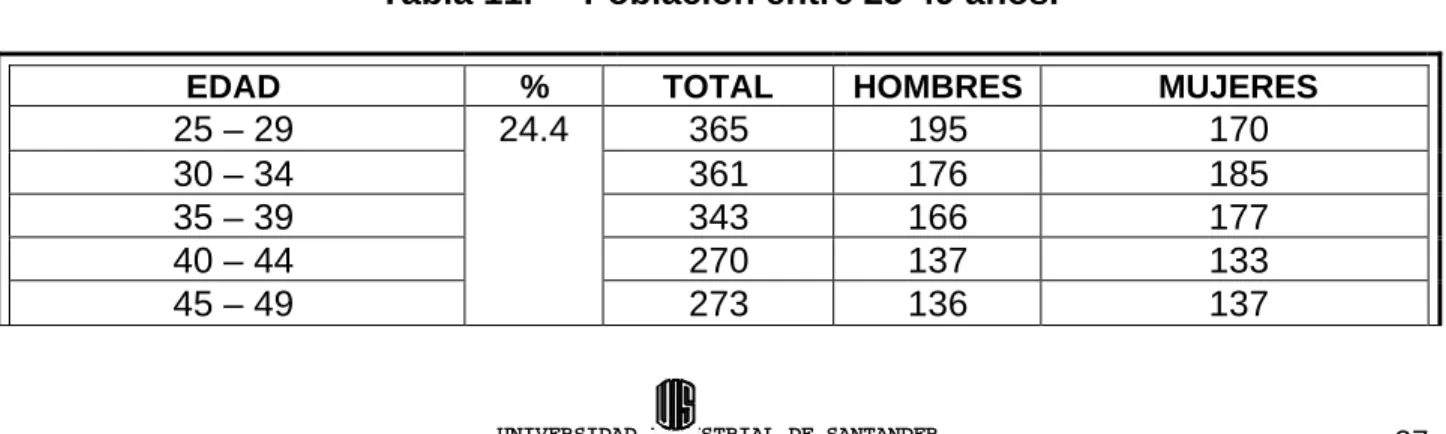 Tabla 11.     Población entre 25-49 años. 