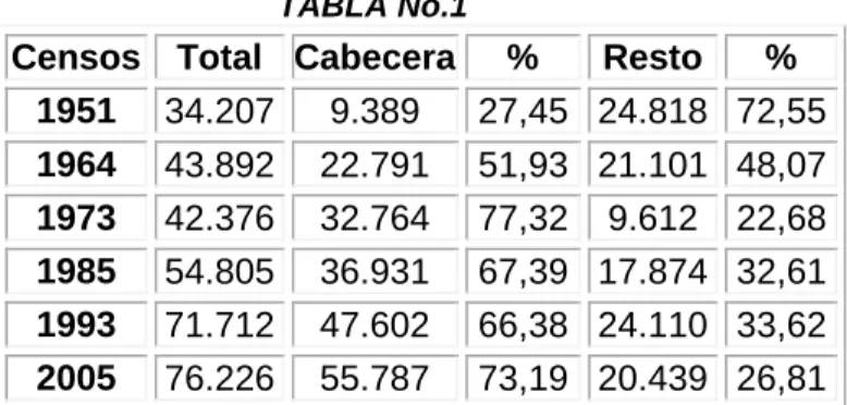 TABLA No.1 