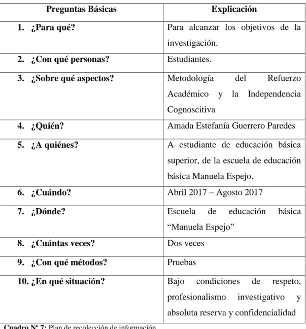 Cuadro Nº 7: Plan de recolección de información 