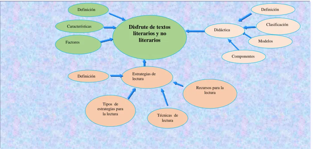 Gráfico N. 4. Constelación de ideas de la variable dependiente