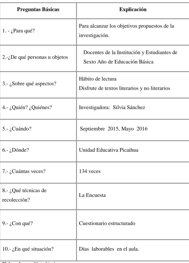 Tabla N° 5. Plan para Recolección de Información .