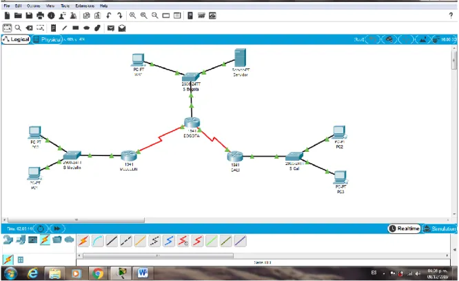 Figura 3. Configuración Routers 