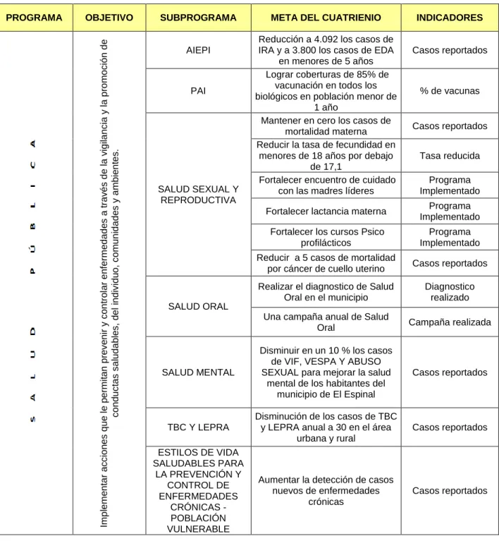CUADRO No. 1 