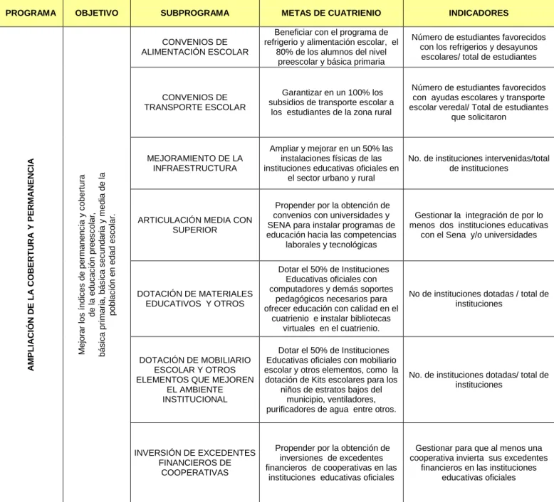 CUADRO No.2 