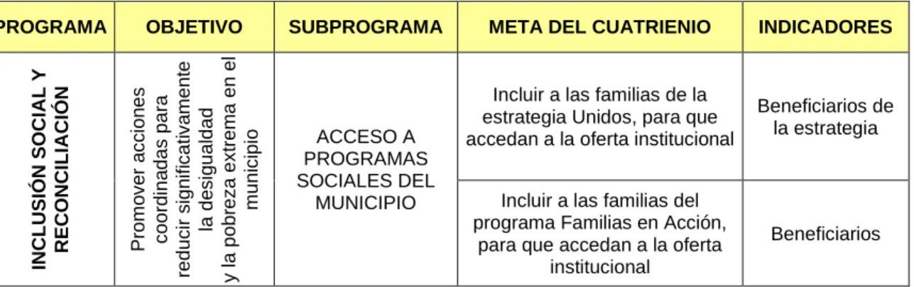CUADRO No.3 