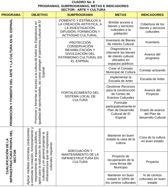CUADRO No. 6 
