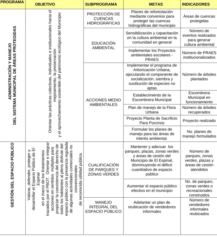 CUADRO No.7 