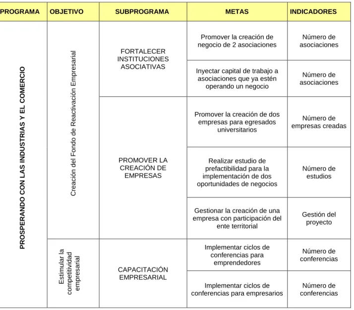 CUADRO No.10 