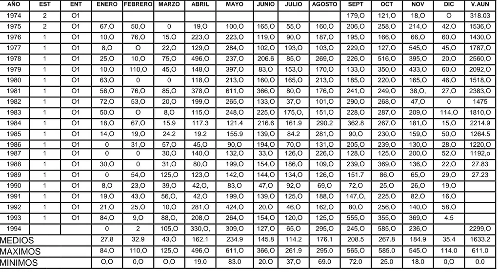 CUADRO No 2.  VALORES TOTALES MENSUALES DE PRECIPITACIÓN     