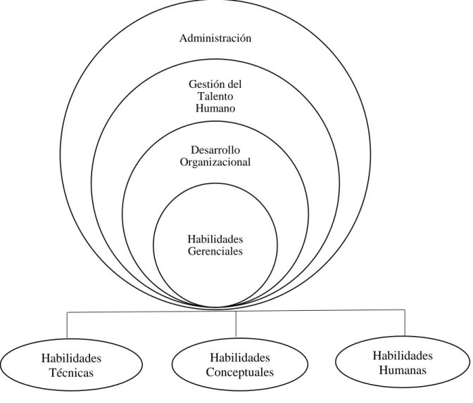 Gráfico N° 02 Categorización Variable I. 