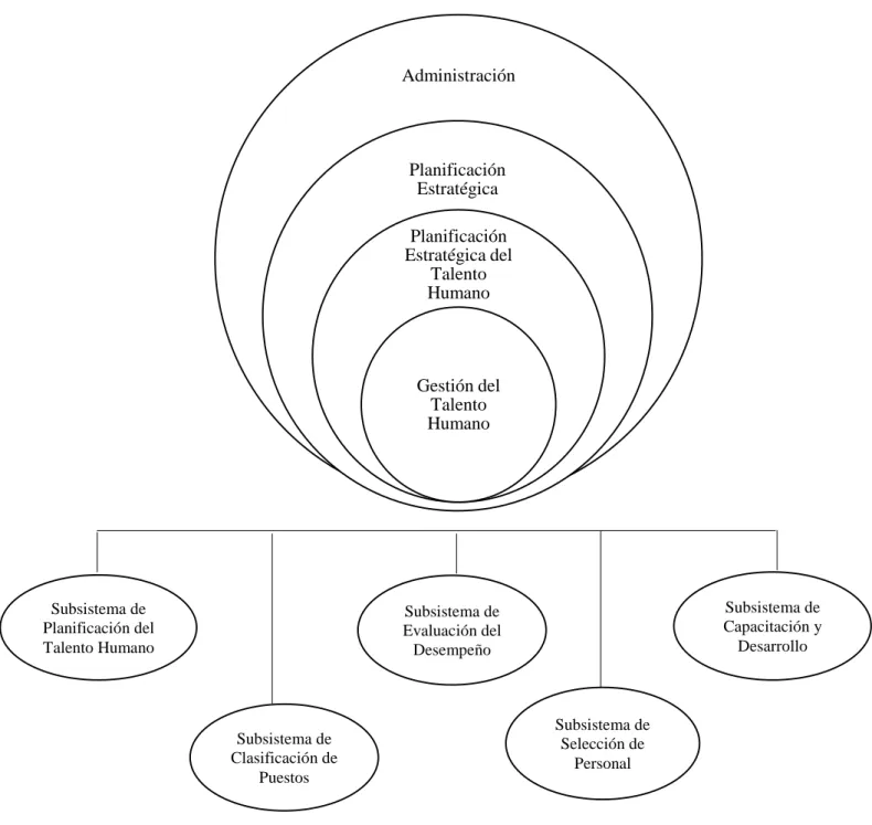 Gráfico N° 03 Categorización Variable D. 