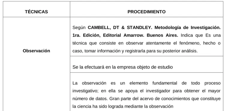 Tabla N° 3. Procedimiento de recolección de información 