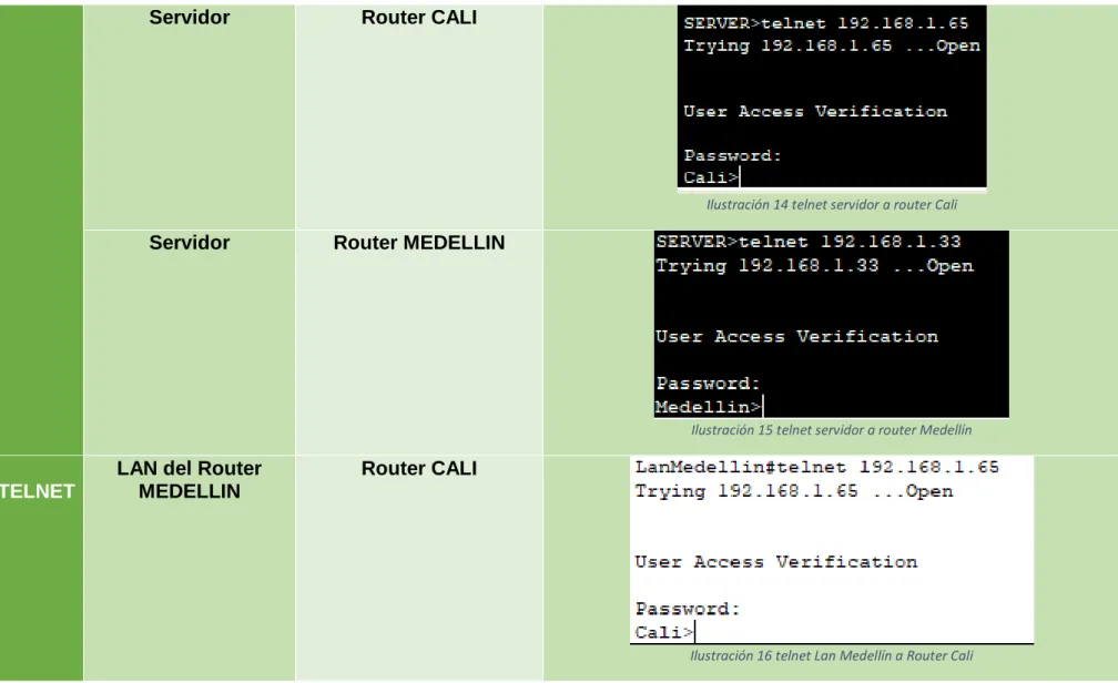 Ilustración 14 telnet servidor a router Cali