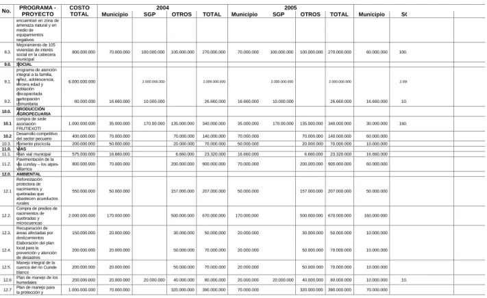 Tabla  6. Programa de Inversiones 200 4 –  200 6 .  Municipio de  Villarrica , Tolima