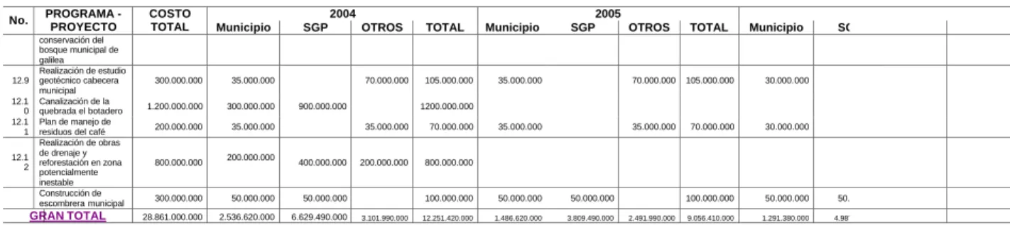 Tabla  6. Programa de Inversiones 200 4 –  200 6 .  Municipio de  Villarrica , Tolima