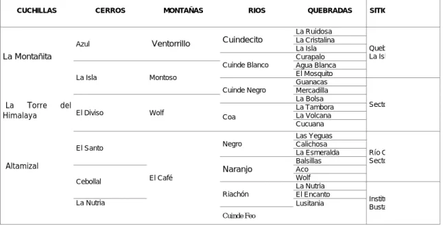 Tabla 4  Elementos Constitutivos Artificiales o Construidos y Complementarios del Espacio Público
