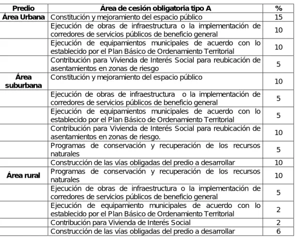 Tabla 3 Cuantificación de las cesiones tipo A